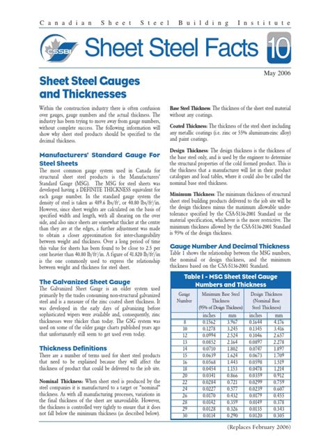 120 gsm sheet metal|GALVANIZED STEEL Grade Data Sheet .